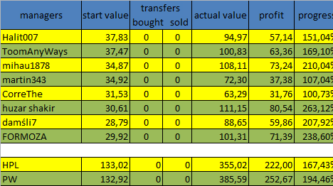 0_1491421953542_2017-04-05 21_51_19-Microsoft Excel (Aktywacja produktu nie powiodła się) - value.png