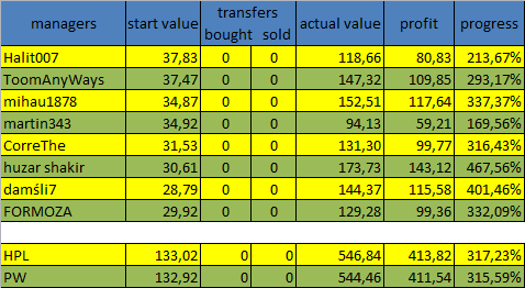 0_1491680905206_2017-04-08 21_47_09-Microsoft Excel (Aktywacja produktu nie powiodła się) - value.png