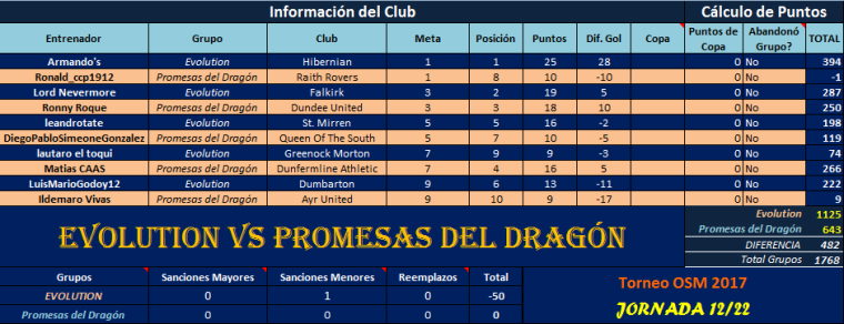 0_1491715596533_EVL vs PdD J12.png