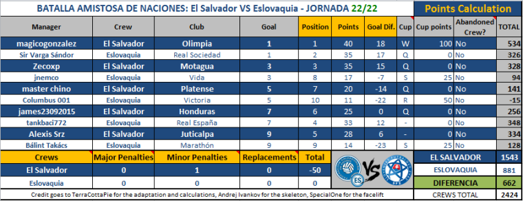 0_1491810023423_tABLA JORNADA 22.PNG