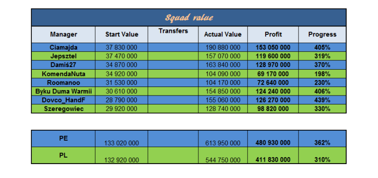 0_1491831877691_PE vs PL progres.png