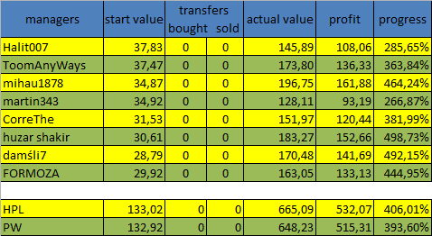 0_1491854602645_2017-04-10 22_02_54-Microsoft Excel (Aktywacja produktu nie powiodła się) - value.png