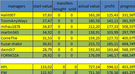 0_1491939921740_2017-04-11 21_44_23-Microsoft Excel (Aktywacja produktu nie powiodła się) - value.png