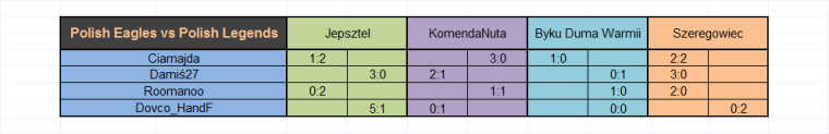 0_1492001180062_PE vs PL statystyki.png