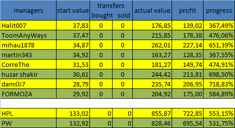 0_1492114223273_2017-04-13 22_09_31-Microsoft Excel (Aktywacja produktu nie powiodła się) - value.png