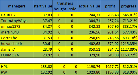 0_1492631405452_2017-04-19 21_48_28-Microsoft Excel (Aktywacja produktu nie powiodła się) - value.png