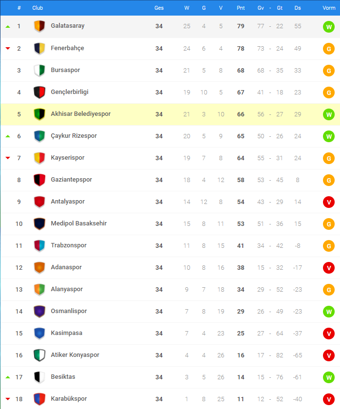 0_1492699553485_CC - Eindstand.png
