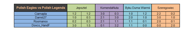 0_1492869440843_PE vs PL statystyki.png