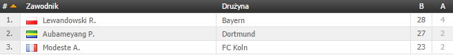 0_1493682417436_Bundesliga Strzelcy.png