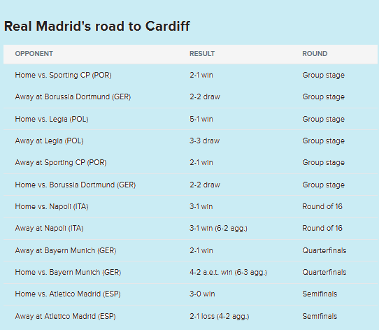 0_1494485296785_real madrit road.png