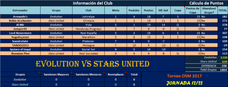 0_1494511464642_EVL vs Stars J12.png