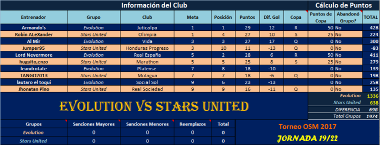 0_1495121034781_EVL vs Stars J19.png