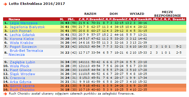 0_1496089984394_Ekstraklasa Tabela A.png