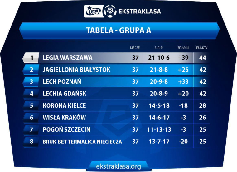 0_1496602666437_Ekstraklasa sezon 20162017.jpg